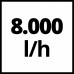Einhell GC-SP 3580 LL Submersible Pump, 350 W, 8000 litres per hour, Low Level Submersible up to 1 mm, Pump Start from 8 mm, Integrated Non-Return Valve