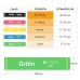 Gritin Fitness Bands [Set of 5] Resistance Bands with 5 Levels, 100% Latex Fitness Band Resistance with German Exercise Instructions and Carry Bag, Gymnastics Band for Muscle Building, Yoga
