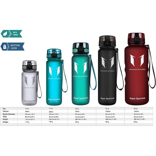 Super Sparrow Drinking Bottle, Tritan Water Bottle, 350 ml, 500 ml, 750 ml, 1000 ml, BPA-Free, Ideal Sports Bottle, for Sports, Bike, Fitness, University or Outdoors, Lightweight, Sustainable