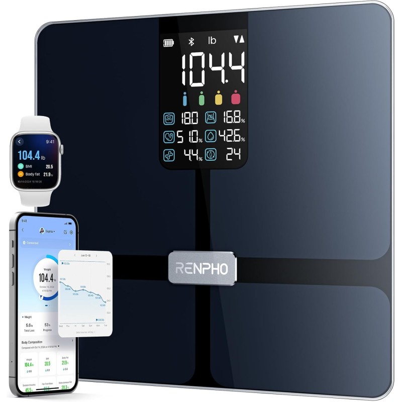 RENPHO Personenwaage Körperfettwaage mit VA-Display, Bluetooth Waage zur Messung von Gewicht und Fettanteil, BMI, Muskel- und Knochenmasse, kompatibel mit Apple Health, FSA HSA Store förderfähig