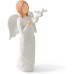 Loyzcy Mourning Gift, Angel Figure, Angel for Funeral, Funeral Gifts for bereaved Lovers, Mourning Gift, Girlfriend, Sympathy Gifts for Loss of a Loved One, Gift